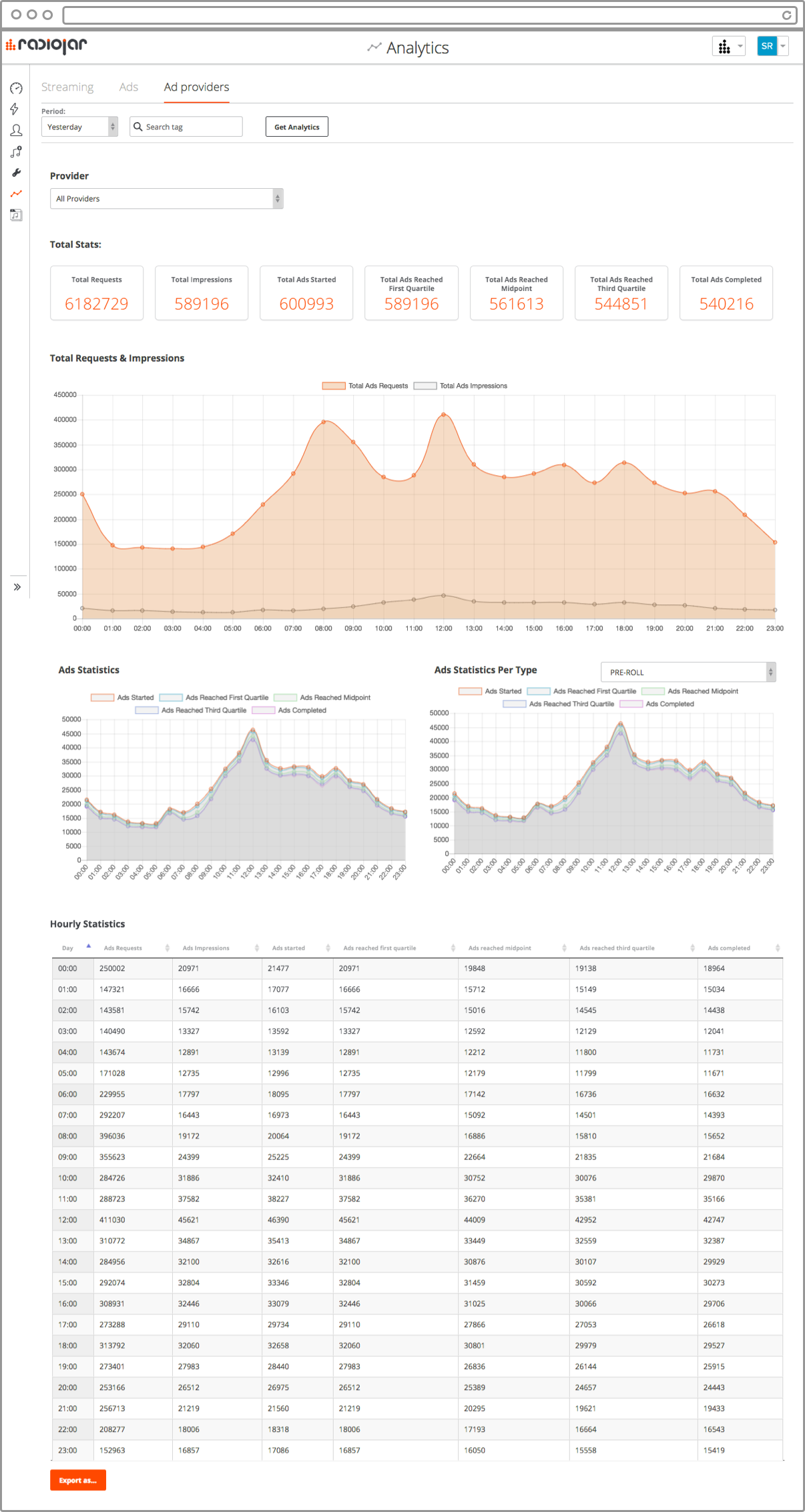 Ad Providers - Analytics