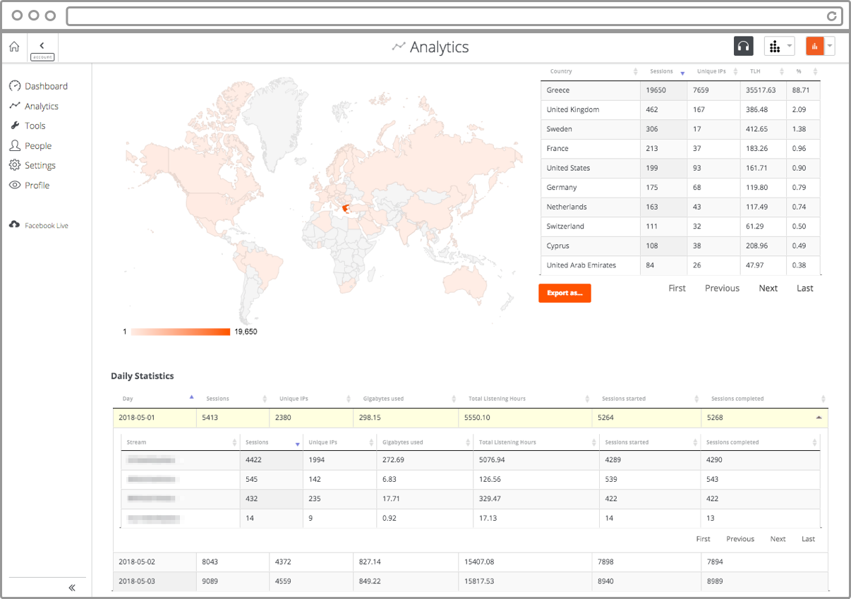 Relay Analytics